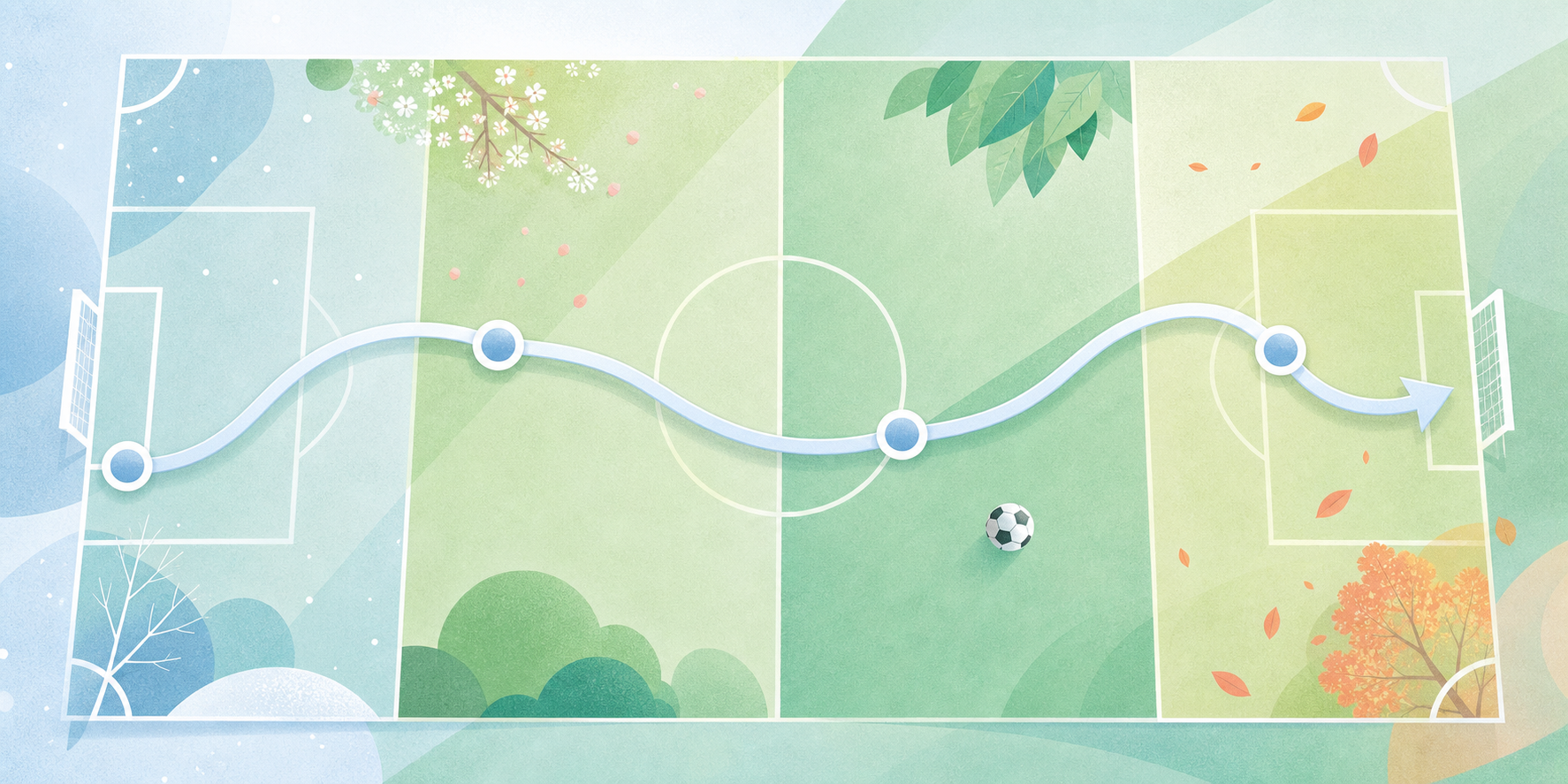 Campo de fútbol ilustrado como un recorrido con cuatro etapas de una carrera